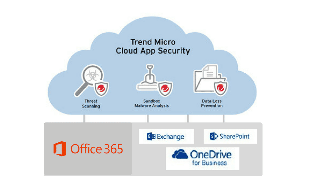 Office 365