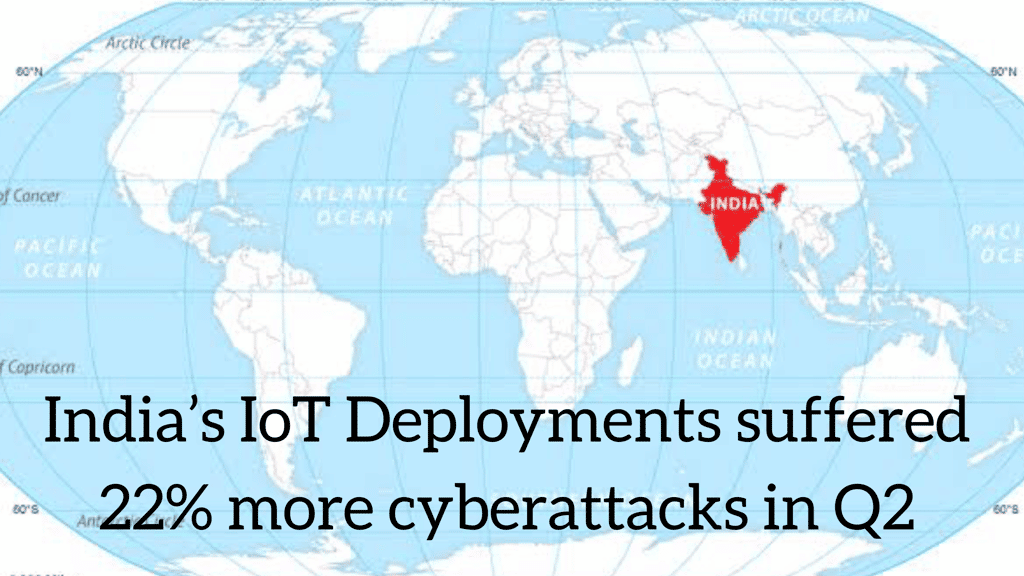 Http://Blog.logixstaging.learnedstudio.com/Indias-Iot-Deployments-Suffered-22-More-Cyberattacks-In-Q2/