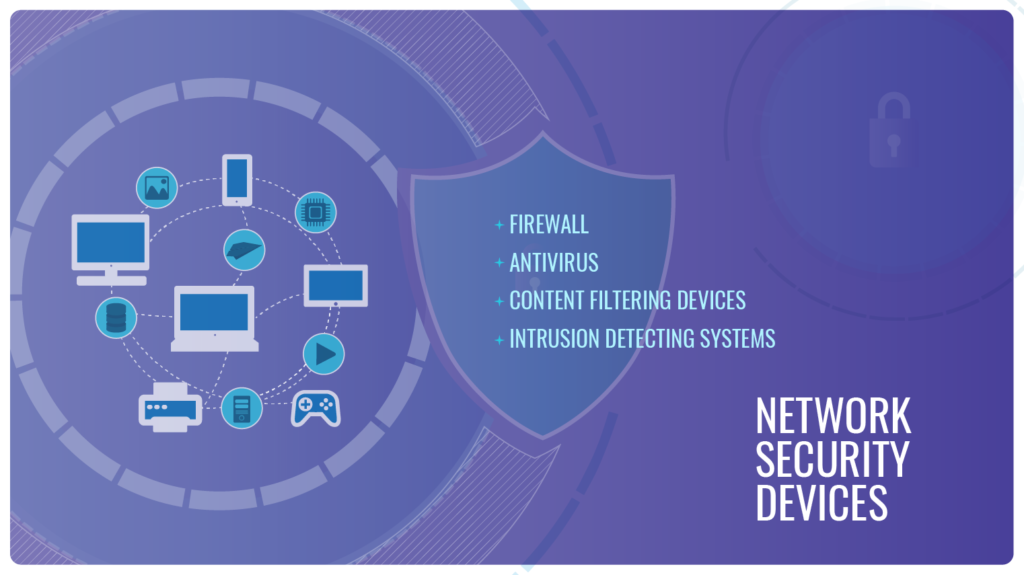 4 Primary Types Of Network Security Devices