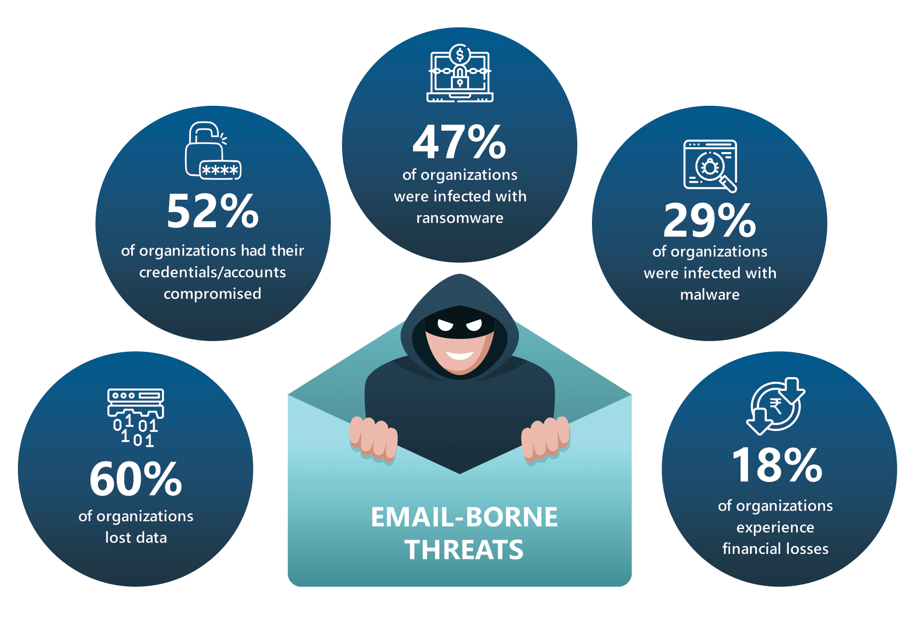 Phishing Pg Graphic 02