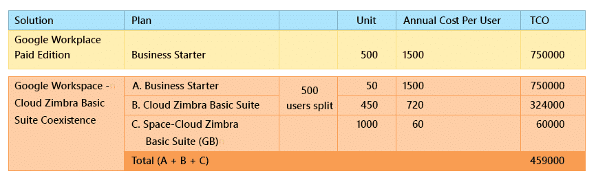 Cost Comparison Table